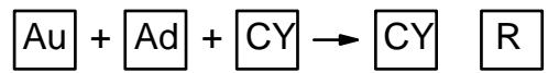 OMRON CQM1 - Description - 1