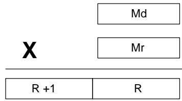 OMRON CQM1 - Description - 1