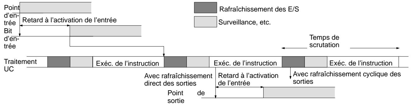 OMRON CQM1 - Temps de réponse maximum - 1