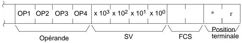 OMRON CQM1 - Dénomination, numéro de TC (commande) - 2