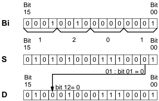 OMRON CQM1 - Description - 2