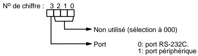 OMRON CQM1 - Mode de liaison sysmac-way - 1