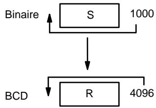 OMRON CQM1 - Description - 1