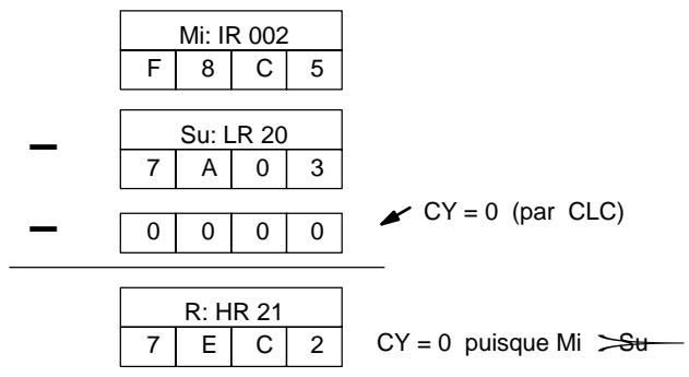 OMRON CQM1 - Drapeaux - 2