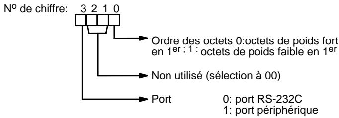 OMRON CQM1 - Mot de contrôle - 1