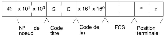 OMRON CQM1 - Données d'état, message (réponse) - 4