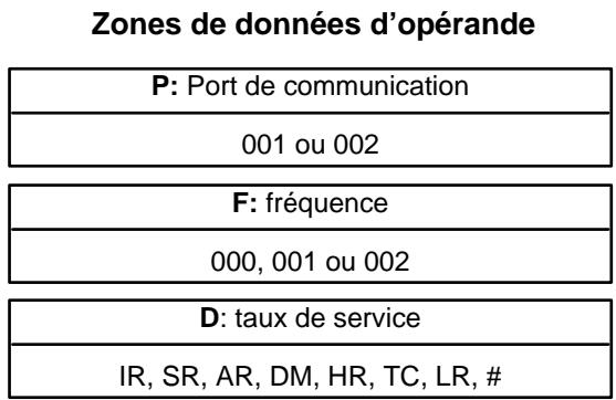 OMRON CQM1 - Description - 6