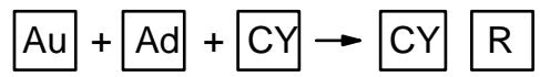OMRON CQM1 - Description - 1