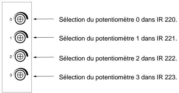 OMRON CQM1 - 2-5 Sélections analogiques (CQM1-CPU42-E uniqueness) - 1