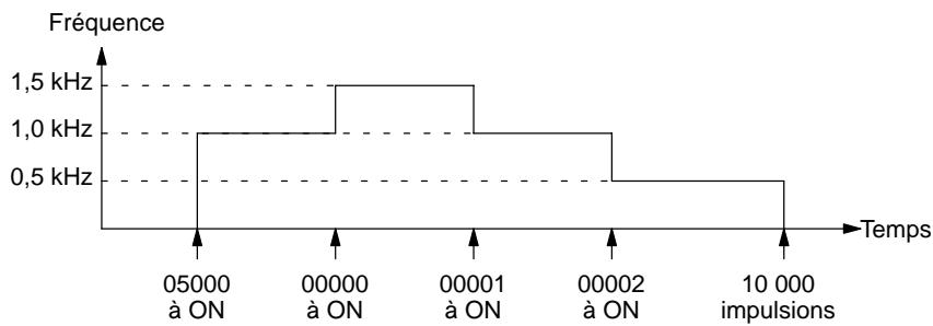 OMRON CQM1 - Sélections de configuration - 6