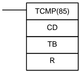 OMRON CQM1 - Précautions - 2