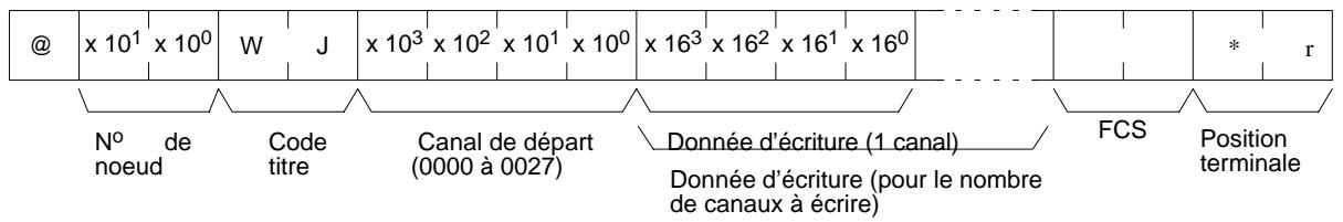 OMRON CQM1 - Données d'écriture (commande) - 1