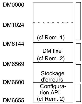 OMRON CQM1 - Zone DM - 1