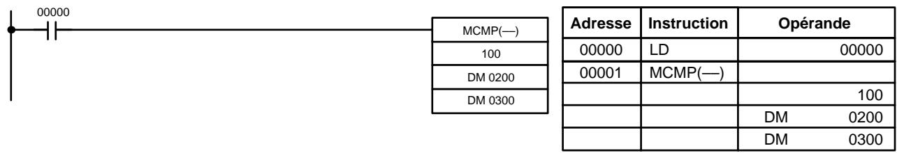 OMRON CQM1 - Drapeaux - 1