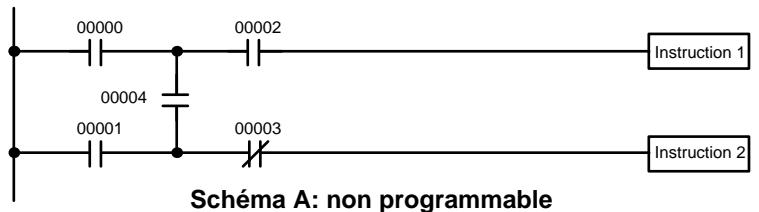 OMRON CQM1 - 4-6 Précautions de programmation - 1