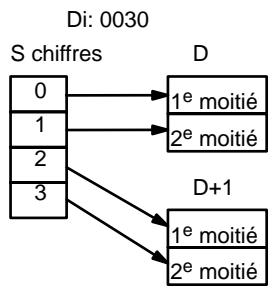 OMRON CQM1 - Désignation du chiffre - 3