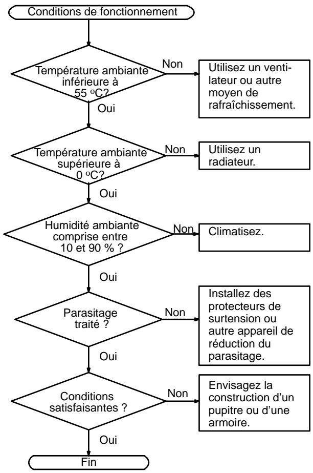 OMRON CQM1 - Vérification des E/S - 4