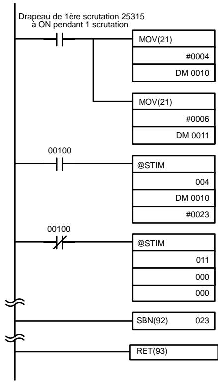 OMRON CQM1 - Exemple d'application - 1