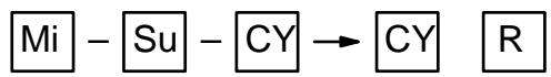 OMRON CQM1 - Description - 1