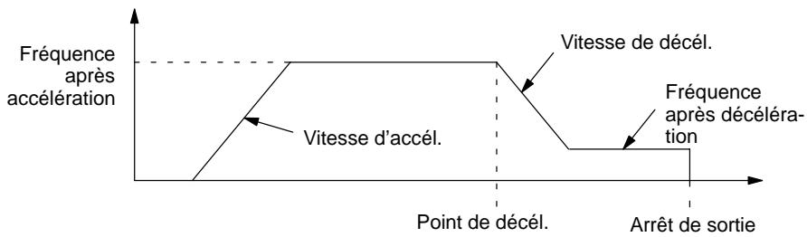 OMRON CQM1 - Description - 1