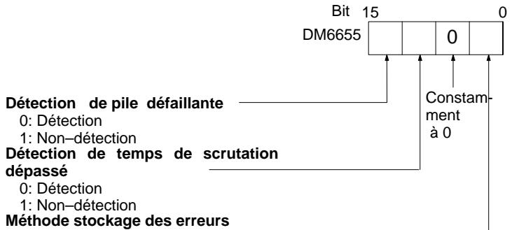 OMRON CQM1 - Détection et stockage des erreurs (DM 6655) - 1