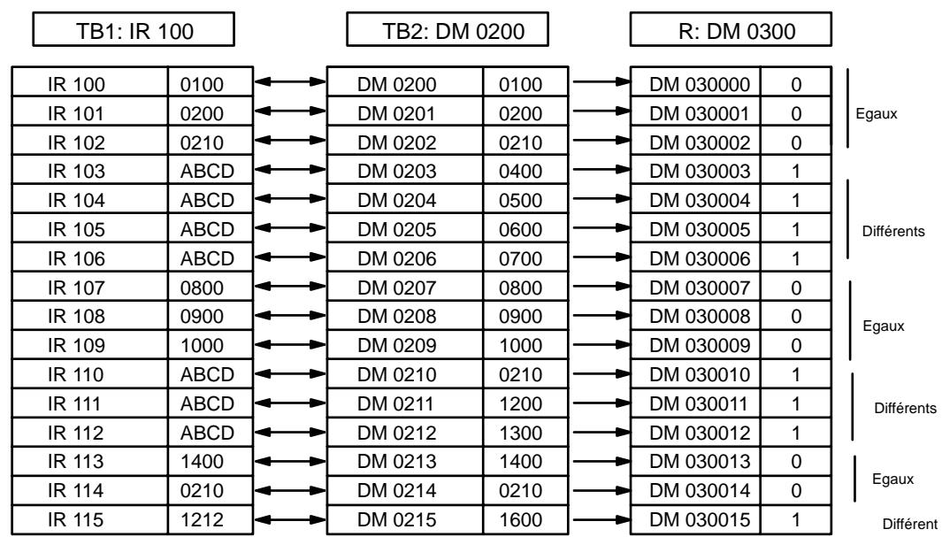 OMRON CQM1 - Drapeaux - 2