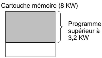OMRON CQM1 - 3-3-2 Capacité de la cartouche mémoire et taille de la zone UM (FAL90) - 3