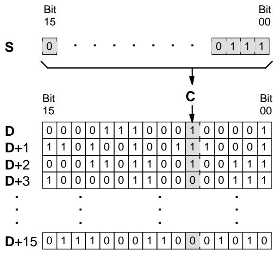 OMRON CQM1 - Description - 1