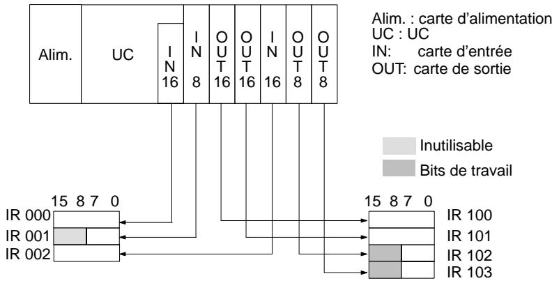 OMRON CQM1 - Exemple d'attribution de canaux - 1