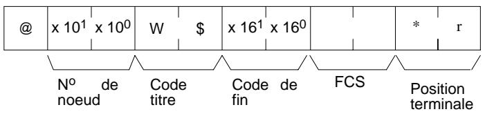OMRON CQM1 - Dénomination, numéro de TC (commande) - 3