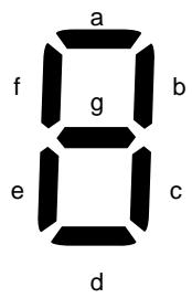 OMRON CQM1 - Désignation du chiffre - 9