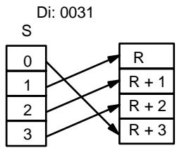 OMRON CQM1 - Désignation du chiffre - 4