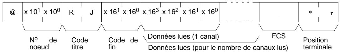 OMRON CQM1 - Données utilisées (réponse) - 2