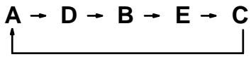 OMRON CQM1 - Description - 7