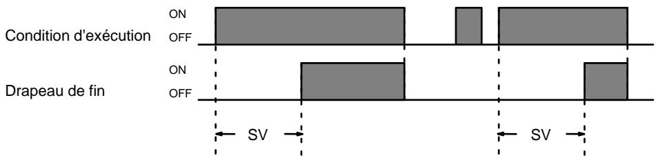 OMRON CQM1 - Description - 1
