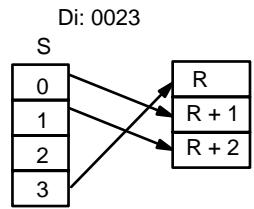 OMRON CQM1 - Désignation du chiffre - 5