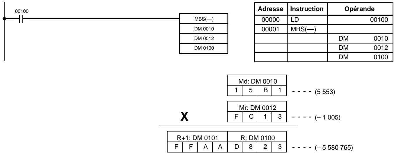 OMRON CQM1 - Drapeaux - 1