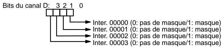 OMRON CQM1 - Effacement des interruptions d'entrée (cc=001) - 2
