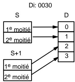 OMRON CQM1 - Désignation du chiffre - 3