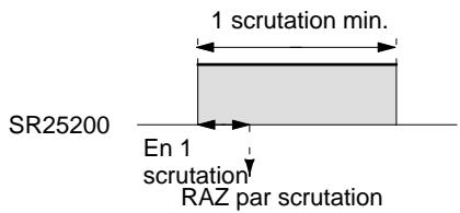 OMRON CQM1 - Modes de remise à zéro - 2