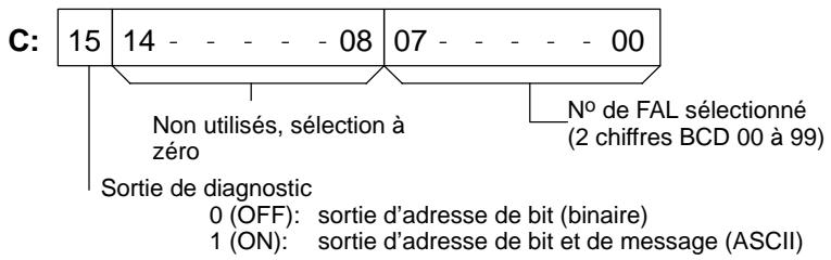OMRON CQM1 - Données de contrôle - 1