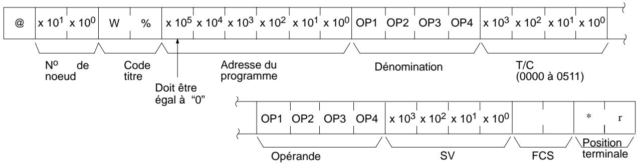 OMRON CQM1 - Opérande, SV (réponse) - 1