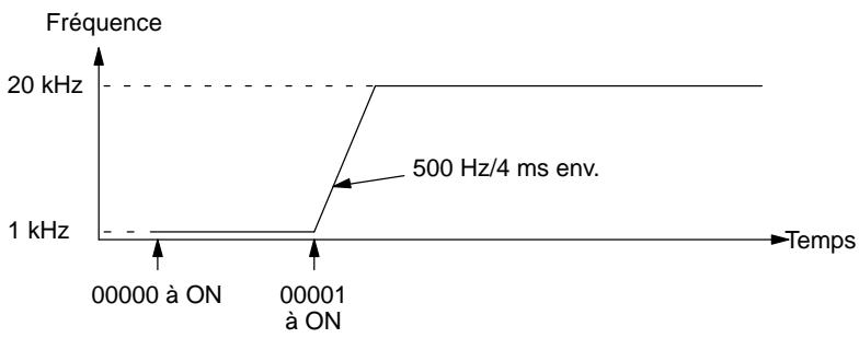 OMRON CQM1 - Sélections de configuration - 12