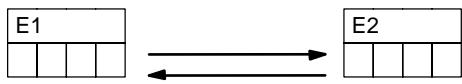 OMRON CQM1 - Description - 1