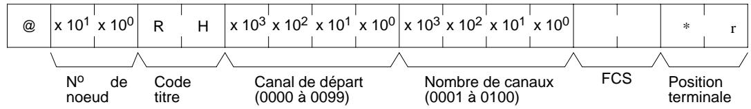 OMRON CQM1 - Données utilisées (réponse) - 1