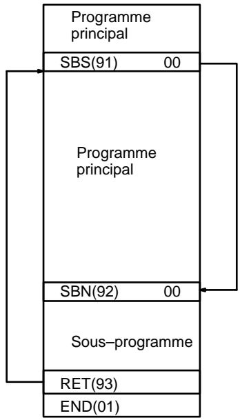 OMRON CQM1 - Description - 1