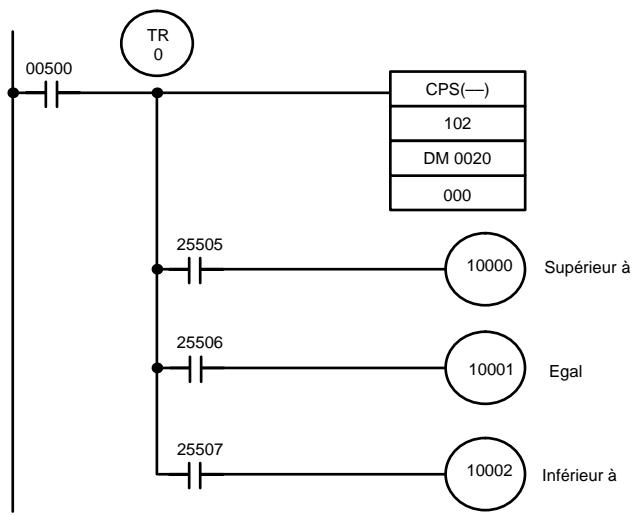 OMRON CQM1 - Drapeaux - 1