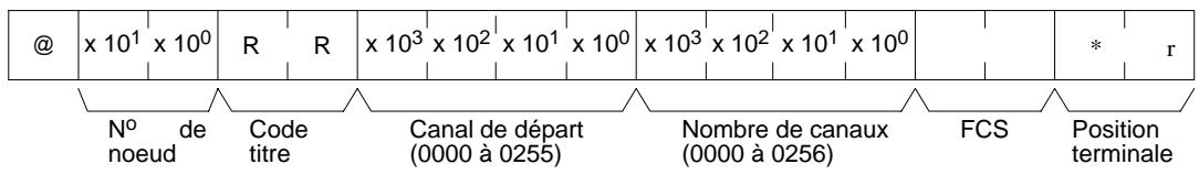 OMRON CQM1 - 6-3 Commandes de liaison à l'ordinateur - 1