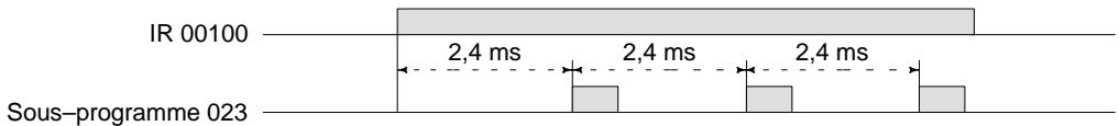 OMRON CQM1 - Exemple d'application - 2