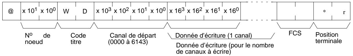 OMRON CQM1 - Données d'écriture (commande) - 1